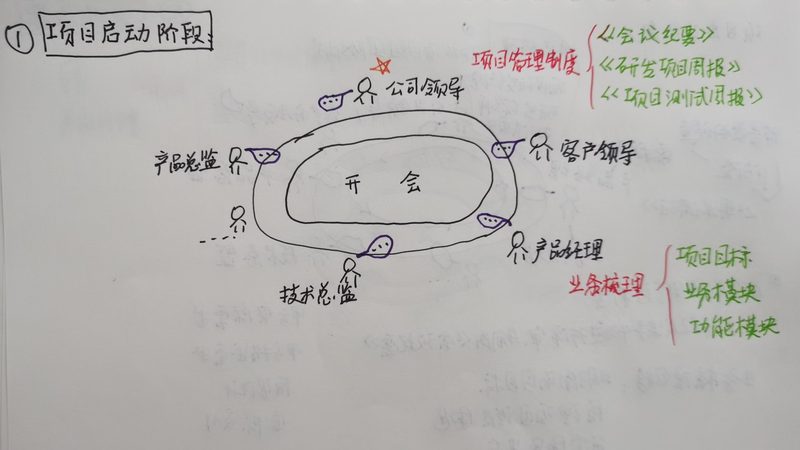一个iOS开发团队到底需要多少人