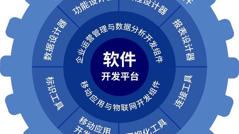 OA系统开发，性价比高的关键因素揭秘