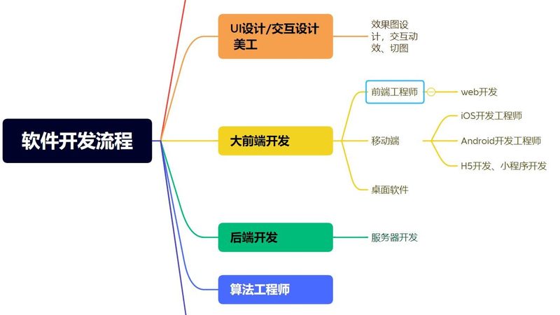 ERP开发文档与普通软件文档的差异化解析